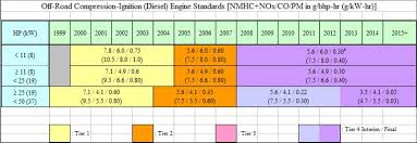 tru atcm arber compliance information