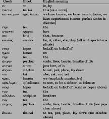 Translation Of 1 John 3 161