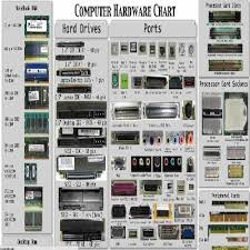 The Computer Hardware Chart Can You Identify Your Pcs Parts