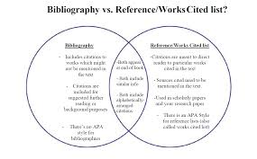 Apa citation order is getting confusing. Bibliography Or Reference List Rws 3355 Workplace Writing Utep Library Research Guides At University Of Texas El Paso