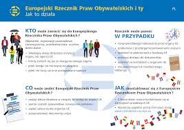 Urząd rpo został utworzony 1 stycznia 1988. Europejski Rzecznik Praw Obywatelskich I Ty Jak To Dziala Infografiken Europaischer Ombudsmann