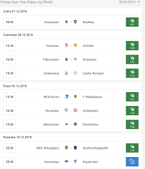 Grup bölgesel amatör ligler yerel amatör ligler türkiye kupası. Super Lig Puan Durumu Super Lig Maclari Super Lig Fiksturu Puan Durumu Super Lig 4 Aralik 2018