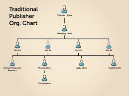 Content Marketing Dos And Donts Distilled