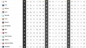 La resolución de hoy, tomada por unos jueces parisienses, simplemente obliga a bein. El Psg Y La Juventus Contra Las Cuerdas Asi Llegan La Ligue 1 Y La Serie A A Su Ultima Jornada As Com