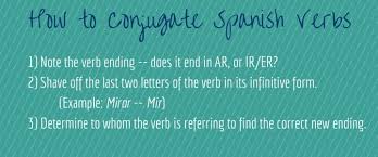Foreign languages spanish english spanish worksheets and puzzles letter l spanish words that start with the letter l spanish words with the letter l. Spanish Verb Conjugation Charts Tips For Your Practice Sessions