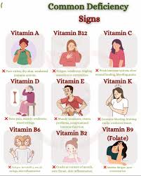 Sign of Nutrient Deficiency