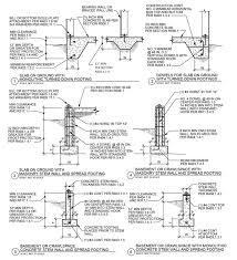 More than just paper tubes, sonotube concrete forms stand strong as the most economical way to create round. Chapter 4 Foundations Ma State Building Code 9 Sup Th Sup Ed Residential Volume Upcodes