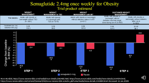 Food and drug administration (fda) has approved wegovy (semaglutide) injection (2.4 mg once weekly) as a. Lfmwahc7id0epm