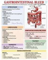 Image result for Small Intestinal Bleeding