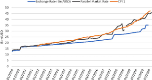 Foreign exchange is convenient and fast with foreign exchange system. Back Matter In Imf Working Papers Volume 2021 Issue 025 2021