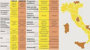 Niente più zone rosse in italia dal 13 dicembre: Zona Gialla E Arancione Colori Regioni Oggi Nuova Mappa Zone Covid Cronaca Ilrestodelcarlino It