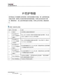 IP 防护等级| PDF