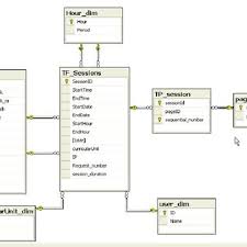 Interested in private or small group sessions? The User Session Star Schema Basically A Session Is A Set Of Actions Download Scientific Diagram