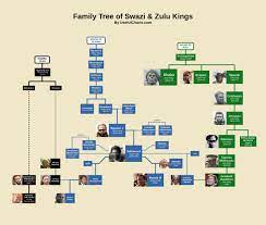 Choose one of these genealogy sites now! Matt Baker On Twitter Slowly Building Up The Africanhistory Content On The Usefulcharts Youtube Channel New Video Is About The Zulus Https T Co 0nsymwqxja Https T Co Etqul6goqx
