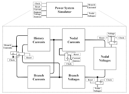 By using the new active elemental power simulator codes, you can get some free spins, coins, and godly dumbbell charges. Electronics Free Full Text An Automatic Design Framework For Real Time Power System Simulators Supporting Smart Grid Applications Html