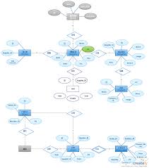 Uml Entity Relationship Diagram For Pos System The Point Of Sale Or Point Of Purchase Is The Time And Place Relationship Diagram Flowchart Diagram Flow Chart