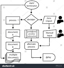 Flowchart Symbols Labels Flow Arrows Computer Stock Vector