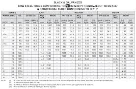 62 conclusive erw pipe size chart in mm