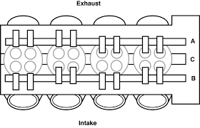 Valve Clearance Check And Adjustment