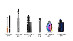 Vapes for kids / kids that vape. Is My Teen Vaping And What Can I Do About It