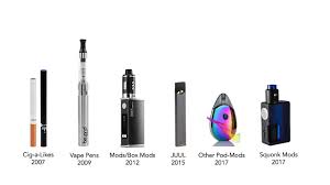 Buy smok e cigarettes, vapes & mods and get the best deals at the lowest prices on ebay! Is My Teen Vaping And What Can I Do About It