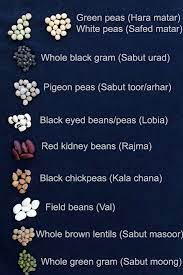 Lentils Legumes Or Pulses In English Hindi And Other Languages English Food Food Vocabulary List Of Spices
