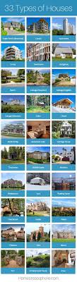 35 different types of houses with photos