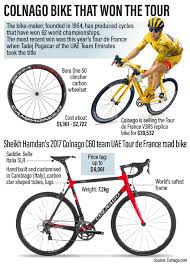 The v3rs is the bike colnago engineer davide fumagalli calls my. Sheikh Hamdan Sports Tour De France Winning Colnago Bicycle During Health Campaign