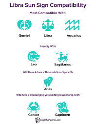 Gemini and cancer are totally incompatible these zodiacs probably make the least compatible pairing of all the signs. Libra Compatibility Who Do You Match Up With In Dating Sex And Friendship
