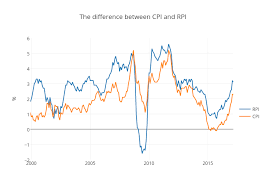 latest uk inflation data january 2017 inflation matters