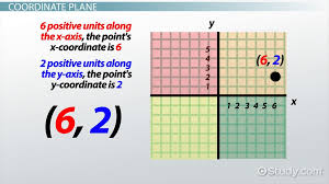 I have the following points in the cartesian plane and i want to know how many of them are in each quadrant. What Is A Coordinate Plane Definition Quadrants Example Video Lesson Transcript Study Com