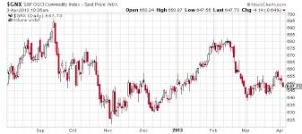 Why Economic Contraction Lies Ahead For The U S