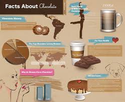 Happy World Chocolate Day Some Interesting Facts About Chocolate Chocolate Benefits History Of Chocolate Cacao Chocolate