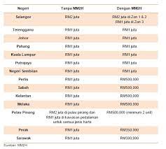 We did not find results for: Pemilikan Hartanah Malaysia Oleh Warga Asing