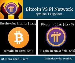 Monnaie numérique créée en mars 2019. Pi Coin Prediction Networking Words To Describe People Bitcoin Value