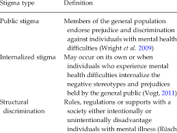 Stigma Types And Definitions Download Table