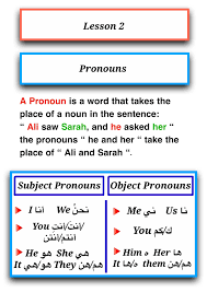 الضمائر الانكليزية بالتفصيل شرح أمثلة متنوعة مهم لجميع الطلاب ومتعلمي اللغة الانجليزية شاهد الآن