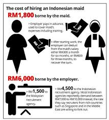 So, that you don't even have to set a foot in the immigration department. Maid Agency In On Invaber Maid Agency In Malaysia Providing Exceptional Maid Services Malaysia Has Maid Agency In Klang Valley Malaysia Providing Effective Personnel Recruitment Malaysia Upheld High Ethical Standards Term