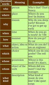 To Be Or Not To Be That Is The Question Meaning In English Epingle Par Gabriela Lino Sur Improve Your English Apprendre L Anglais Phrases En Anglais Vocabulaire Anglais