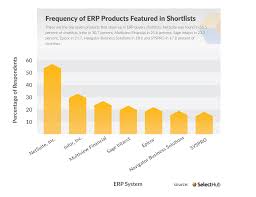 Top 10 Erp Software Systems Vendor Companies Comparison 2020