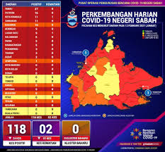 © © all rights reserved. Sabah Negeri Di Bawah Bayu Terus Catat Penurunan Kes Baharu Covid 19 Sayang Sandakan