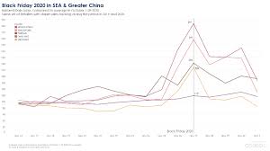 Check spelling or type a new query. Global Black Friday 2020 Sales Recap Criteo