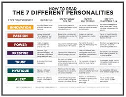 Personalities With Images How To Read People Writing Tips