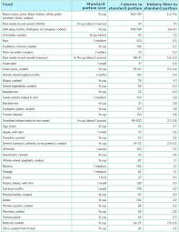 retirement and fiber retirement and good living