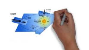 Kalendar 2011 (masihi & hijrah). Cara Menukar Kalendar Masihi Ke Tarikh Hijrah Shafiqolbu Resep Kuini