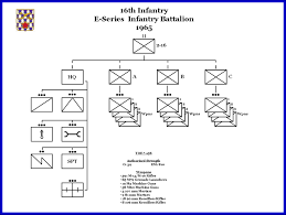 E Series Infantry Battalion 1965 16th Infantry Regiment