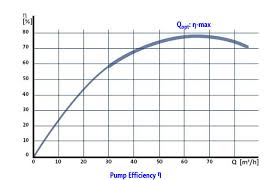 Centrifugal Pump Basics Ksb