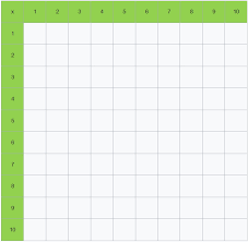 Dabei werden die schüler schnell feststellen, dass sich ein diagonaler streifen von oben links nach unten. Kleines Einmaleins 1x1 Xobbu