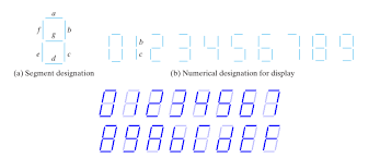 Solved Part 1 Hex To Ssd A Hexadecimal To Seven Segment Chegg Com