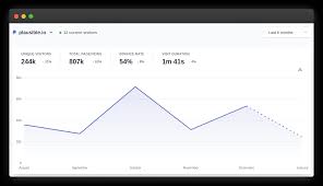 It can also serve as a guide for analytics vendors wishing to add core web vitals support to their service. Plausible Open Source Google Analytics Alternative Plausible Analytics